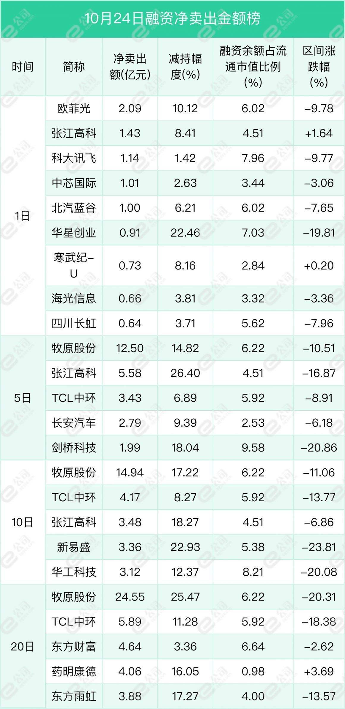 融资最新持仓曝光！加仓通信、银行、医药生物