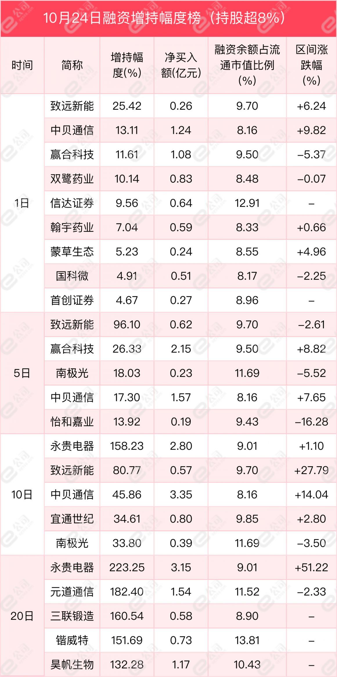 融资最新持仓曝光！加仓通信、银行、医药生物