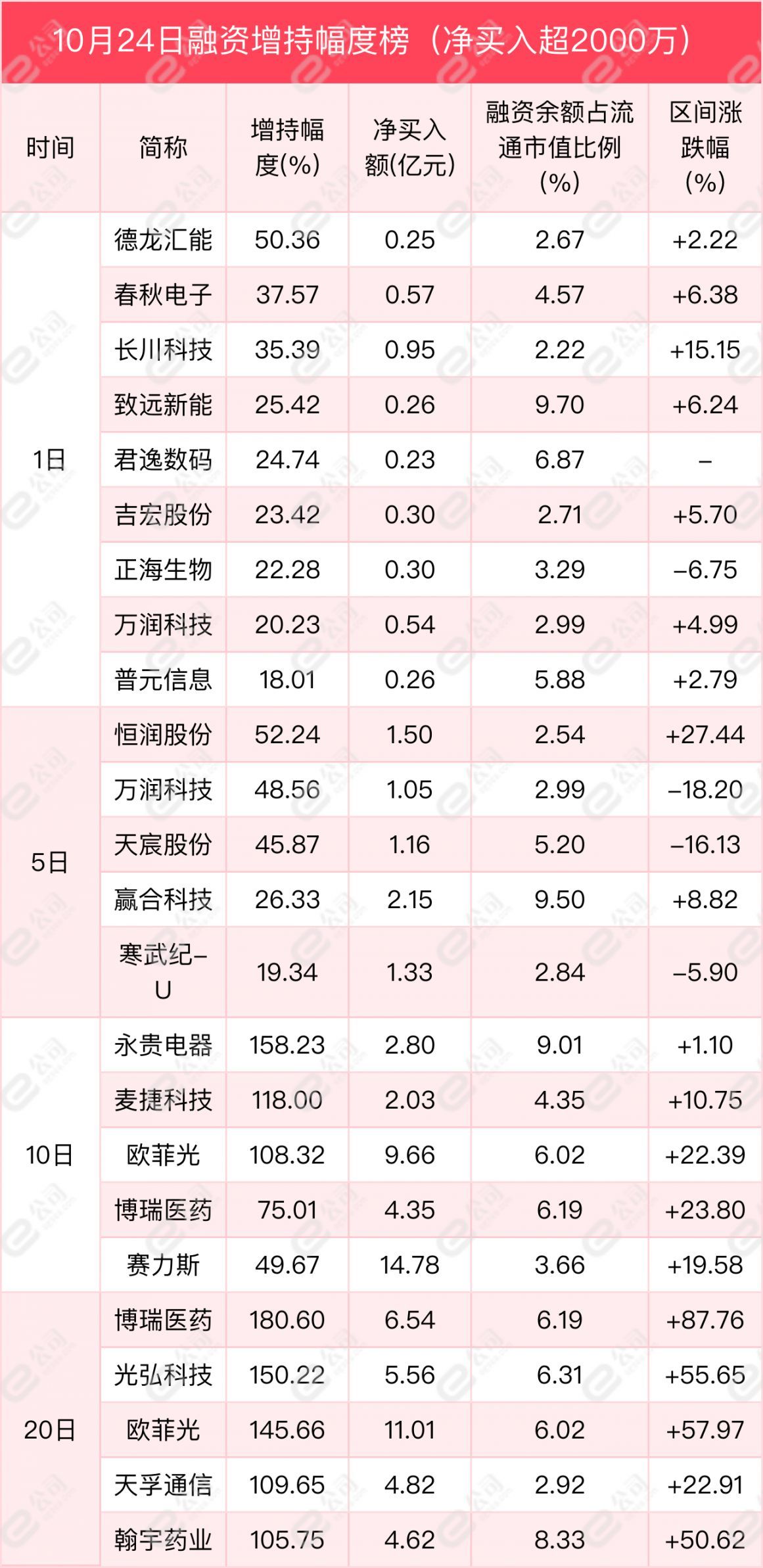 融资最新持仓曝光！加仓通信、银行、医药生物