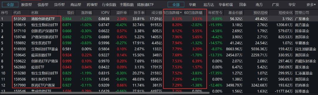 霸屏全市场！10位百亿基金经理提前