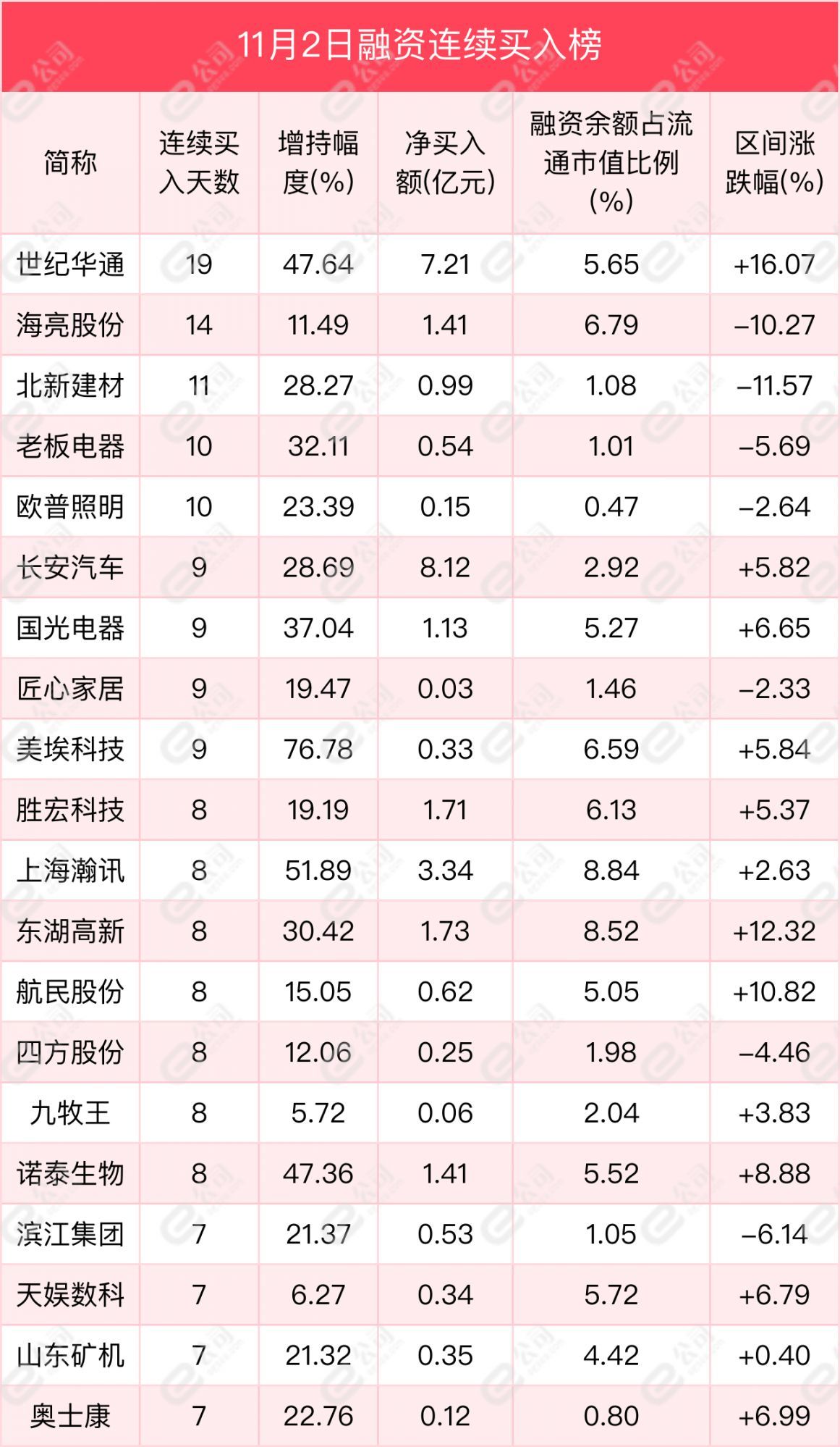 融资最新持仓曝光！减仓银行、电气设备、非银金融