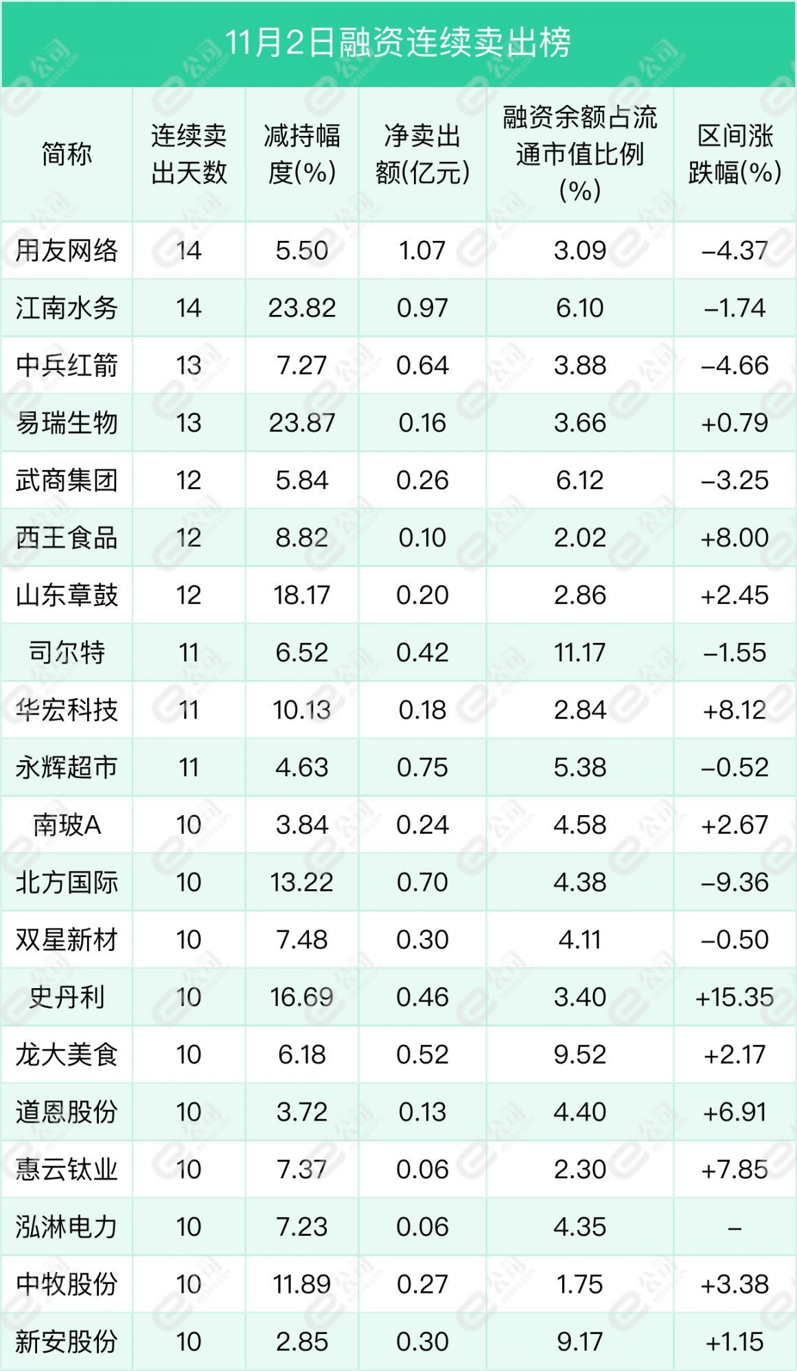 融资最新持仓曝光！减仓银行、电气设备、非银金融