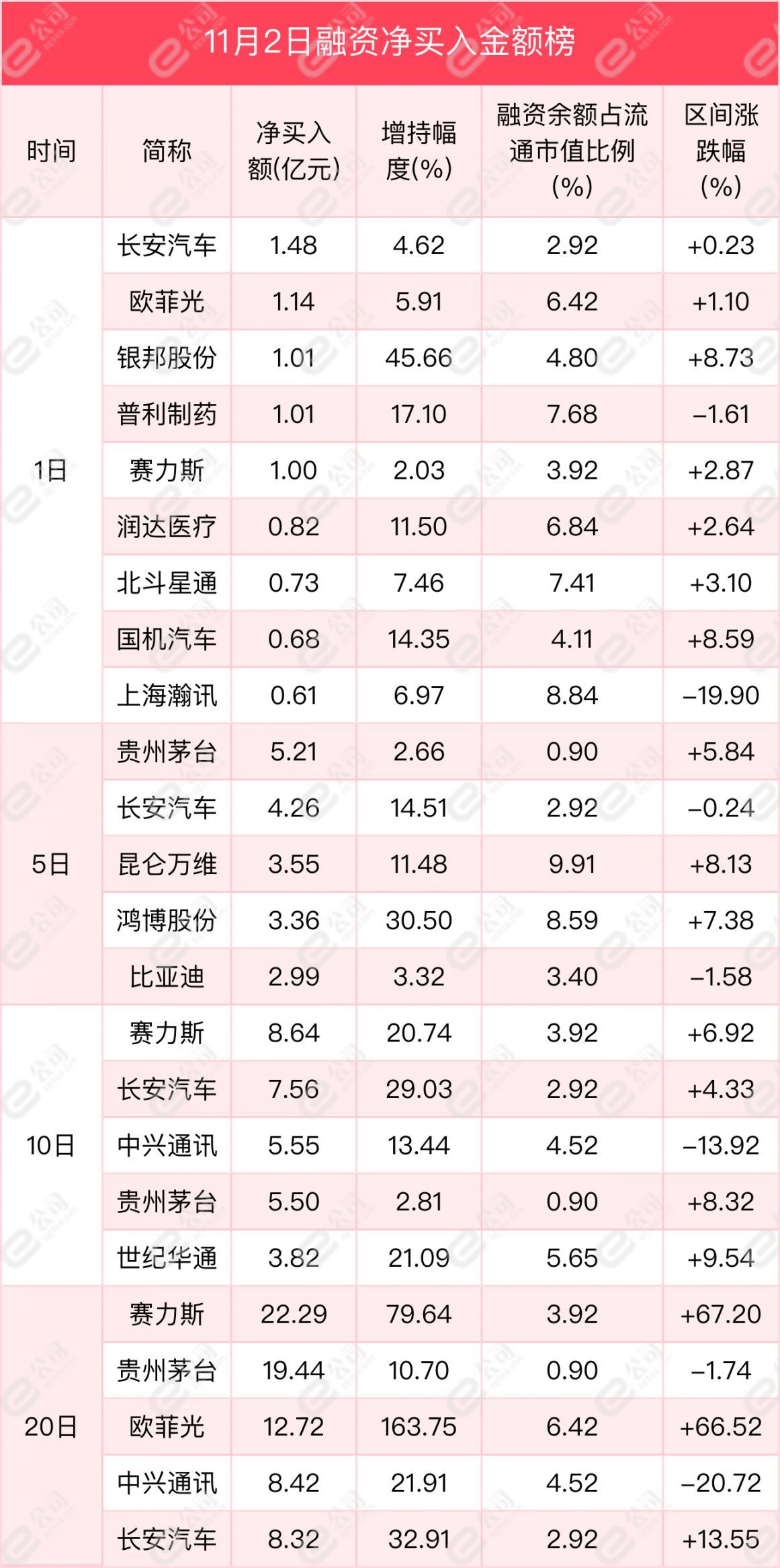 融资最新持仓曝光！减仓银行、电气设备、非银金融