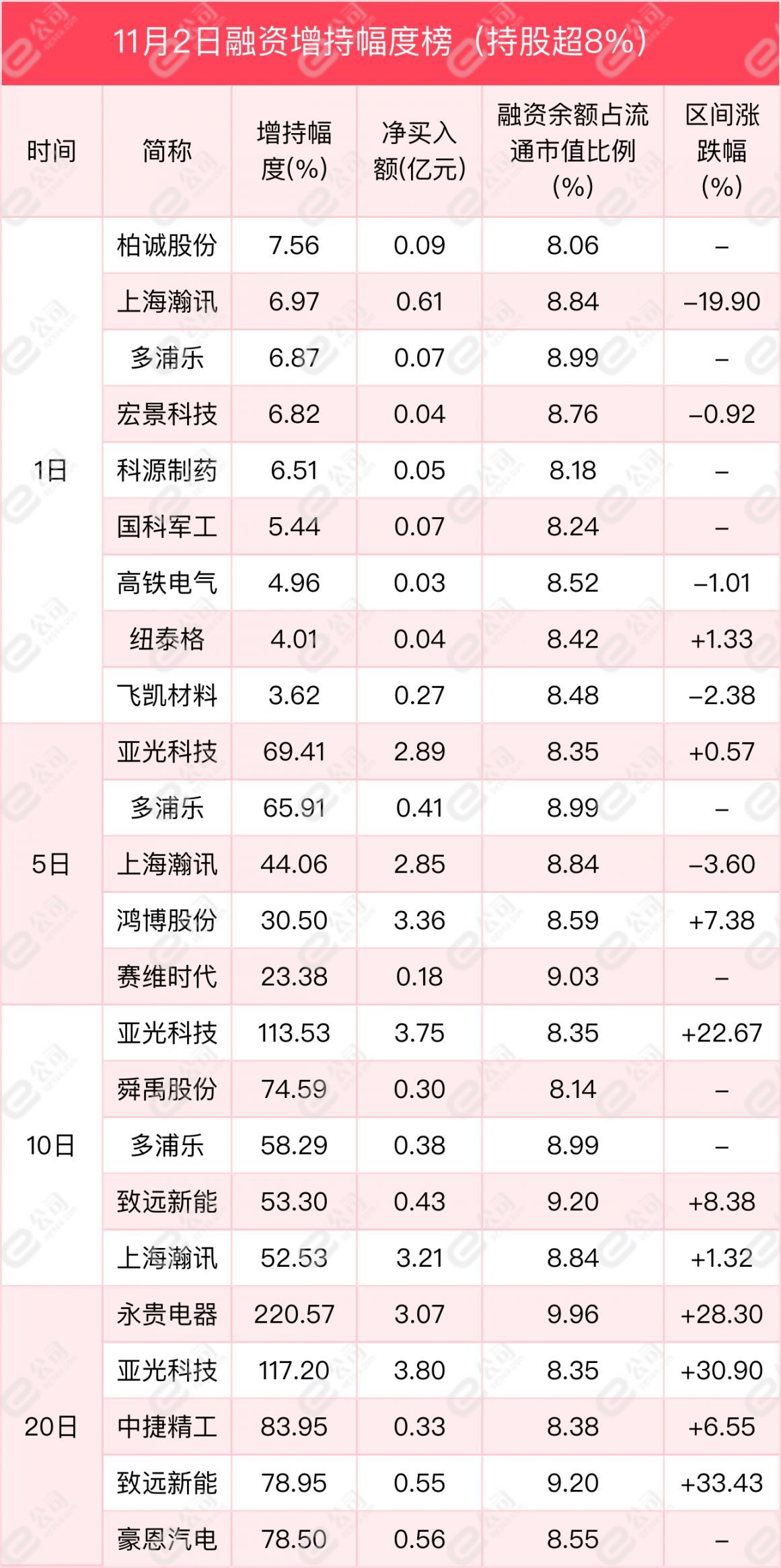 融资最新持仓曝光！减仓银行、电气设备、非银金融