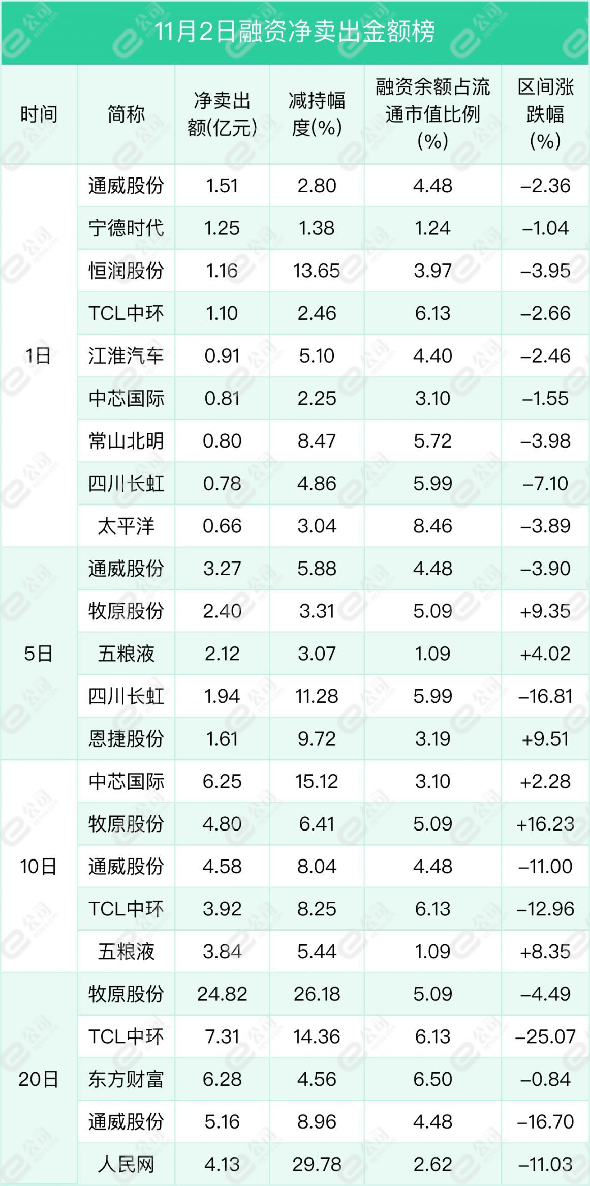 融资最新持仓曝光！减仓银行、电气设备、非银金融