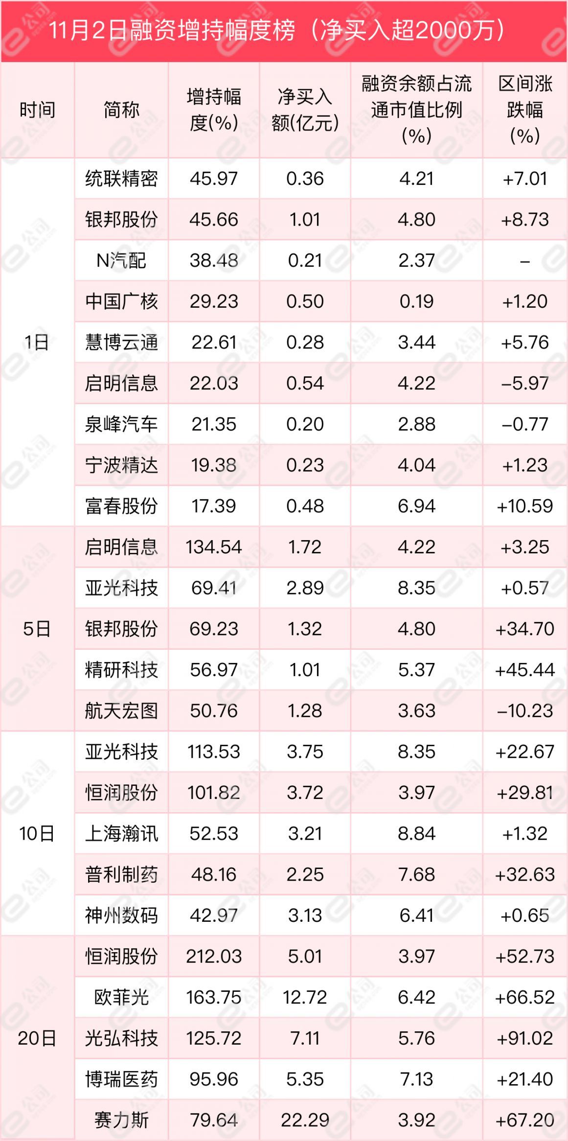 融资最新持仓曝光！减仓银行、电气设备、非银金融