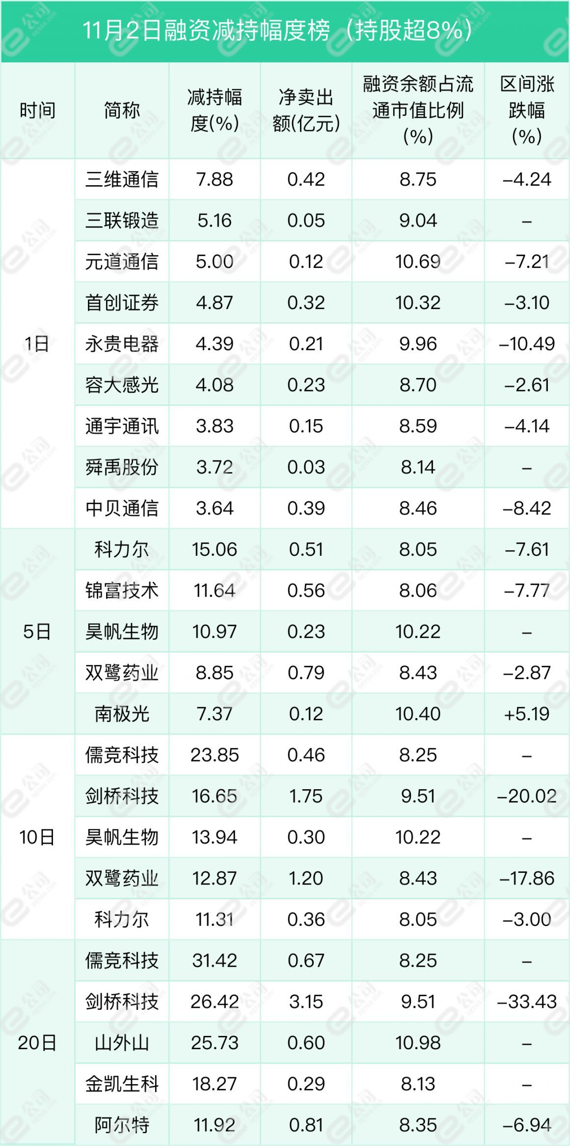 融资最新持仓曝光！减仓银行、电气设备、非银金融