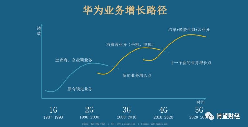 花瓣支付，华为未雨绸缪的一张暗牌