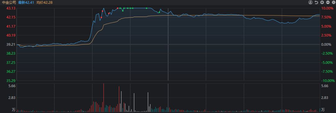 头回见！都澄清了还能拉涨停？今天最强板块其实还是TA