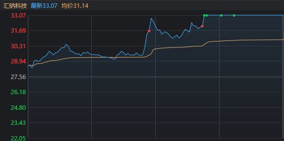 头回见！都澄清了还能拉涨停？今天最强板块其实还是TA