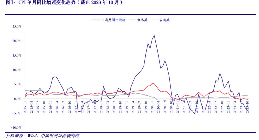 银河证券：预测2023年全年社消同比增速大概范围为7%-7.5%