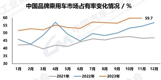 前11月汽车产销量超去年全年 新能源单月首破百万辆