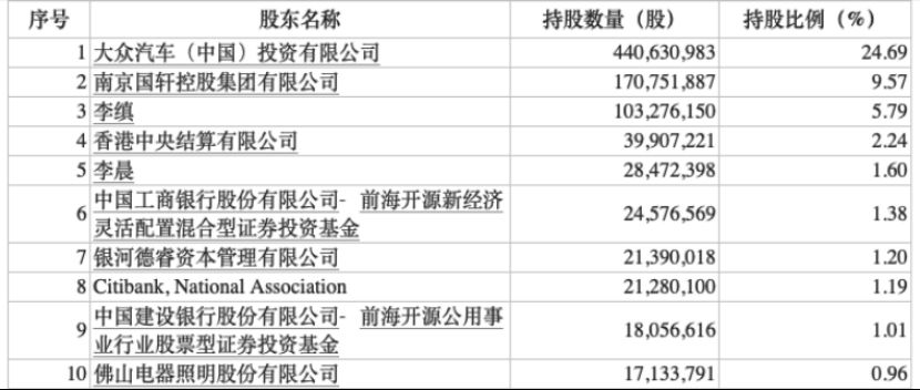 知名外资机构最新持仓曝光！花旗、瑞银、科威特政府投资局看好这些股票