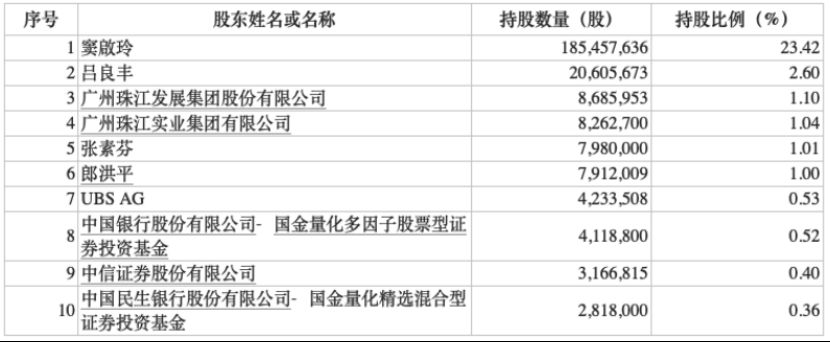 知名外资机构最新持仓曝光！花旗、瑞银、科威特政府投资局看好这些股票