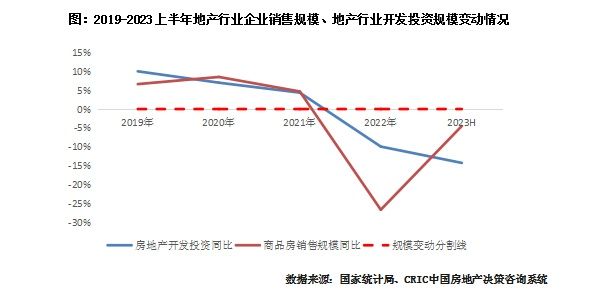 专题 | 从多元化业务探讨房企未来发展的第二抓手