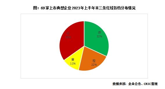 专题 | 从多元化业务探讨房企未来发展的第二抓手