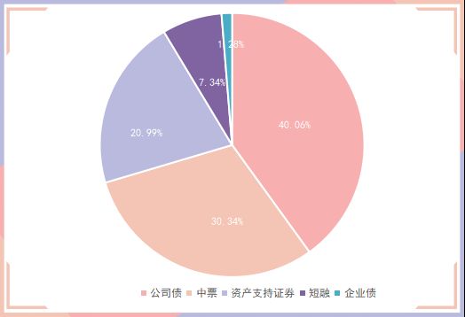 央行公开市场净投放量250亿元 国债期货全线收涨|债市纵览