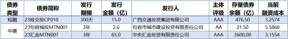 央行公开市场净投放量250亿元 国债期货全线收涨|债市纵览