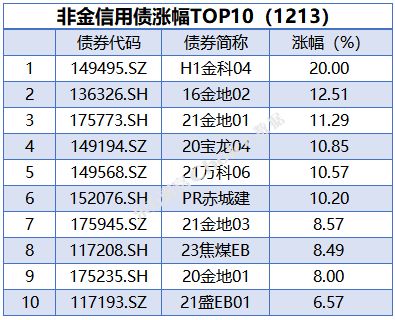 央行公开市场净投放量250亿元 国债期货全线收涨|债市纵览