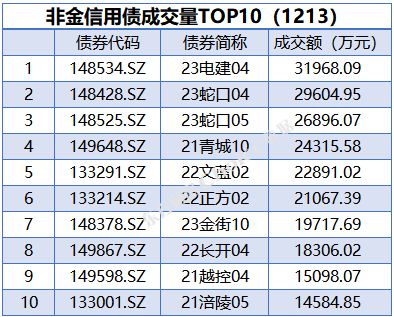 央行公开市场净投放量250亿元 国债期货全线收涨|债市纵览