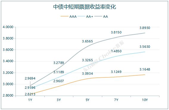 央行公开市场净投放量250亿元 国债期货全线收涨|债市纵览