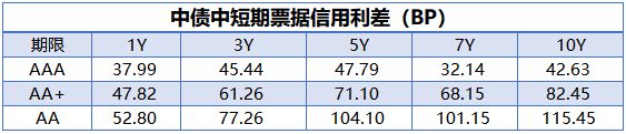 央行公开市场净投放量250亿元 国债期货全线收涨|债市纵览