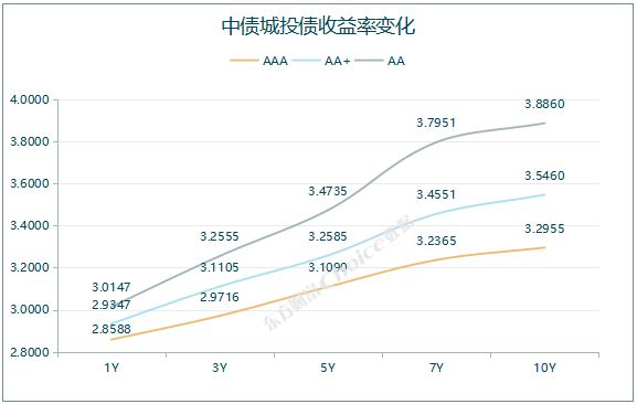 央行公开市场净投放量250亿元 国债期货全线收涨|债市纵览