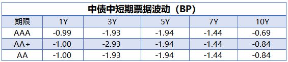 央行公开市场净投放量250亿元 国债期货全线收涨|债市纵览