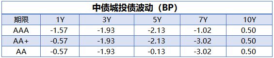 央行公开市场净投放量250亿元 国债期货全线收涨|债市纵览