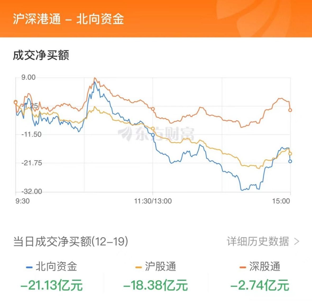 12月19日北向资金最新动向（附十大成交股）