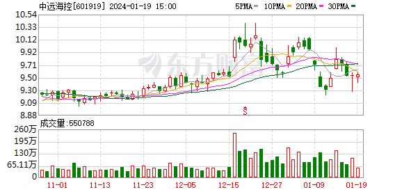 12月19日北向资金最新动向（附十大成交股）