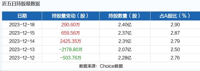 12月19日北向资金最新动向（附十大成交股）