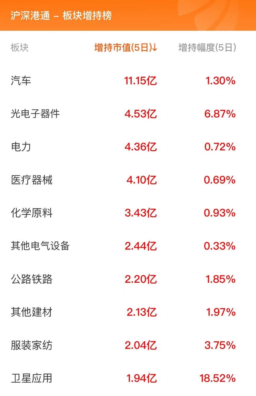 12月19日北向资金最新动向（附十大成交股）