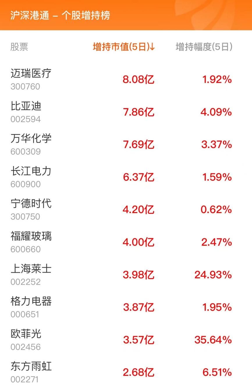 12月19日北向资金最新动向（附十大成交股）