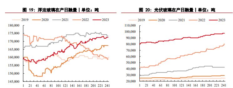 玻璃价格短期具有韧性 纯碱价格呈现震荡走势