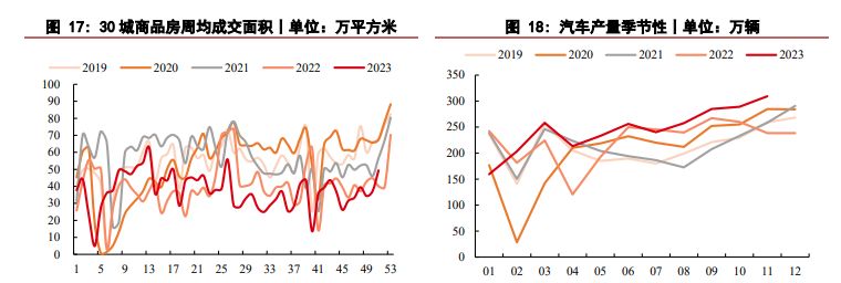 玻璃价格短期具有韧性 纯碱价格呈现震荡走势