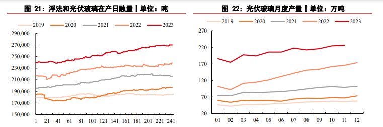 玻璃价格短期具有韧性 纯碱价格呈现震荡走势