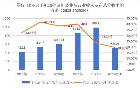 比亚迪的“另一个战场”