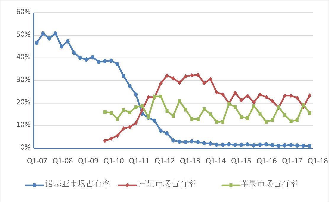 比亚迪的“另一个战场”