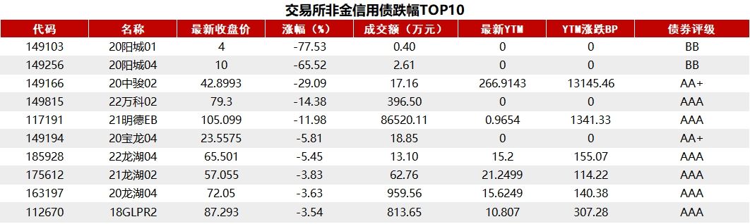 债市收盘 |开年首日央行大幅净回笼8690亿 财新PMI录得50.8创四个月新高