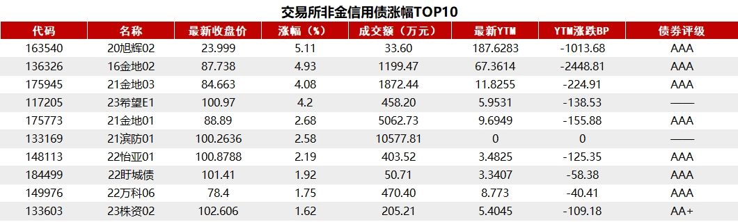 债市收盘 |开年首日央行大幅净回笼8690亿 财新PMI录得50.8创四个月新高