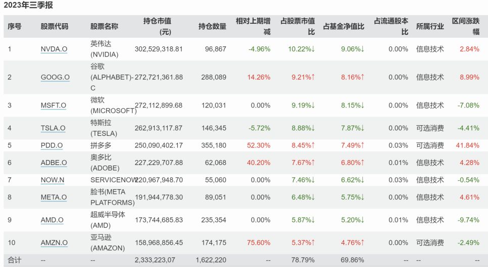 2023基金风云榜出炉，牛头熊尾背后发生了啥？