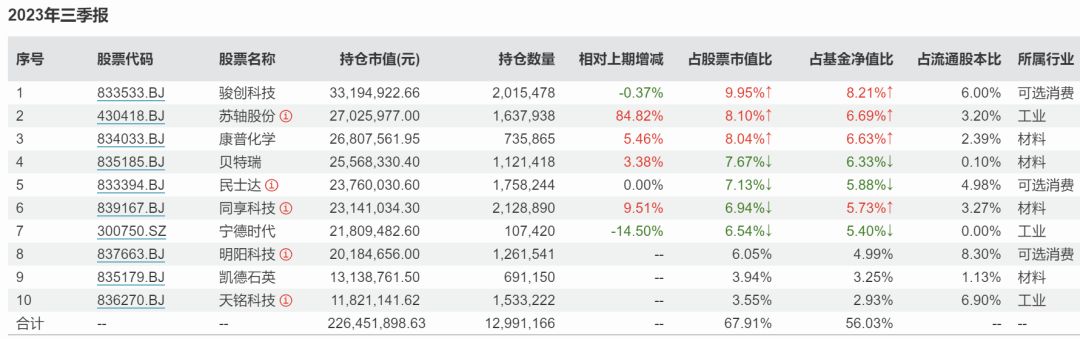 2023基金风云榜出炉，牛头熊尾背后发生了啥？