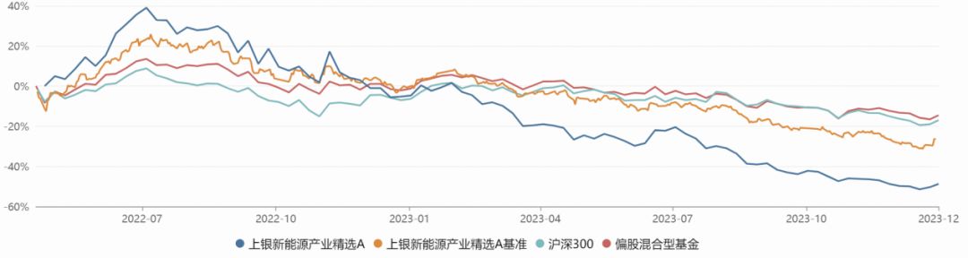 2023基金风云榜出炉，牛头熊尾背后发生了啥？