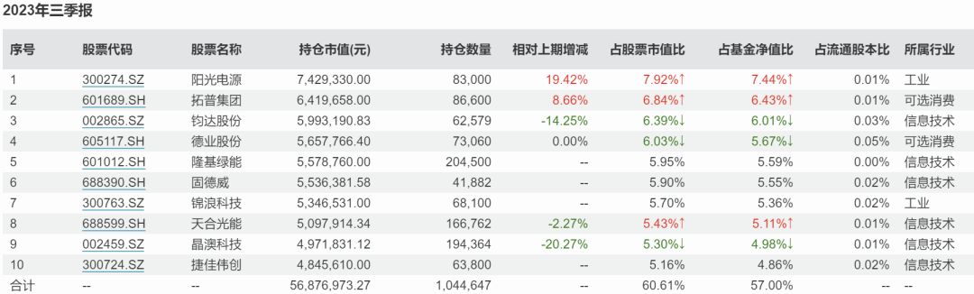 2023基金风云榜出炉，牛头熊尾背后发生了啥？