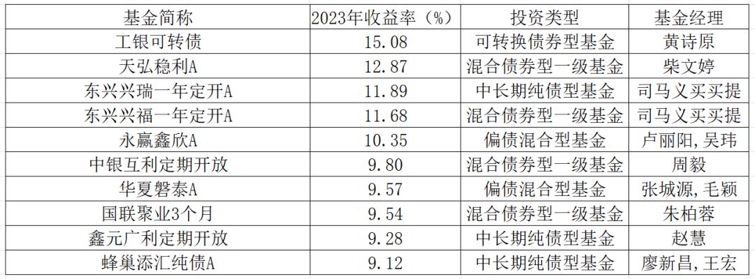 2023基金风云榜出炉，牛头熊尾背后发生了啥？