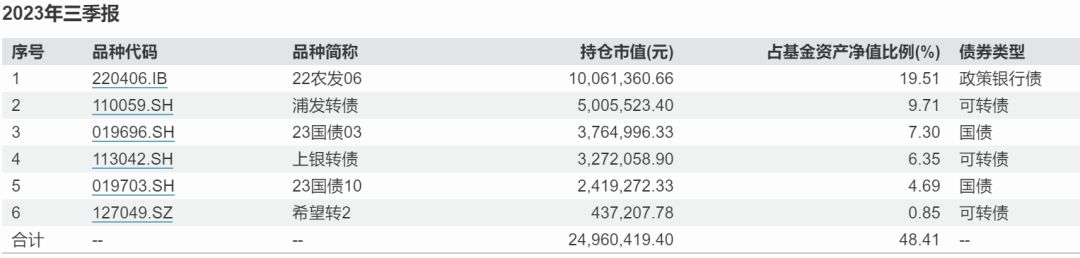 2023基金风云榜出炉，牛头熊尾背后发生了啥？