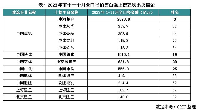 专题回顾 | 建筑商地产布局现状及发展潜力