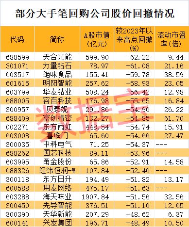 果商巨头盘中跌超30%！公司最新回应