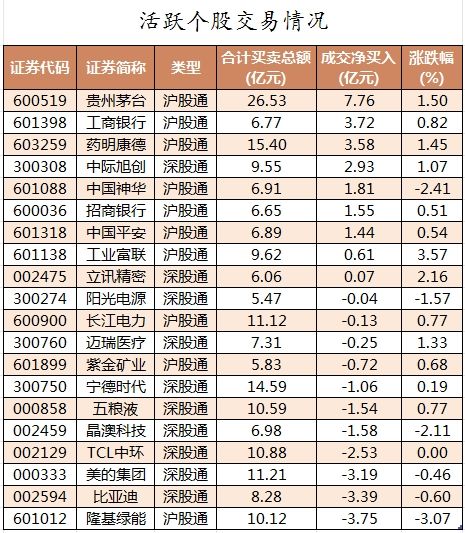 数据复盘丨38股被主力资金减持超亿元 龙虎榜机构抢筹上海电影、同兴环保等